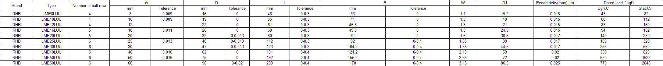 LME8LUU | LME10LUU | LME12LUU | LME16LUU | LME20LUU | LME25LUU | LME30LUU | LME40LUU | LME50LUU | LME60LUU